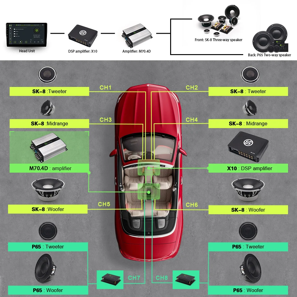 Single Channel Car Audio Amp D Class Sub Bass Processor